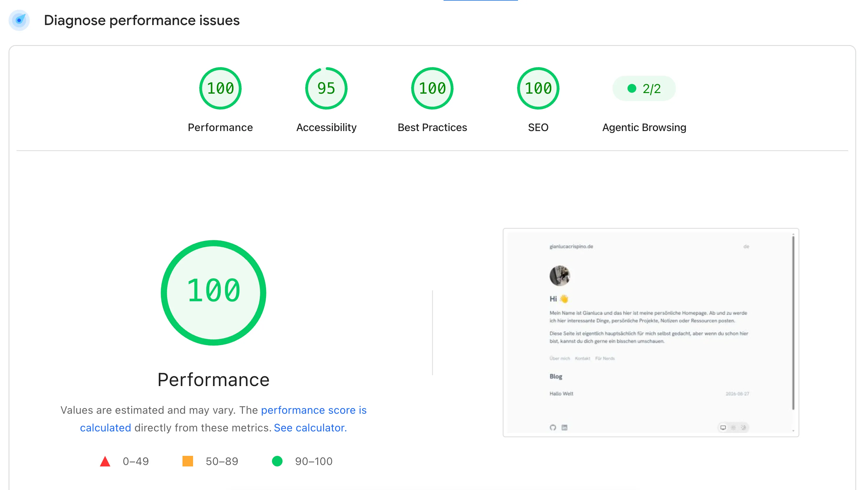 Lighthouse score of 100 for Performance